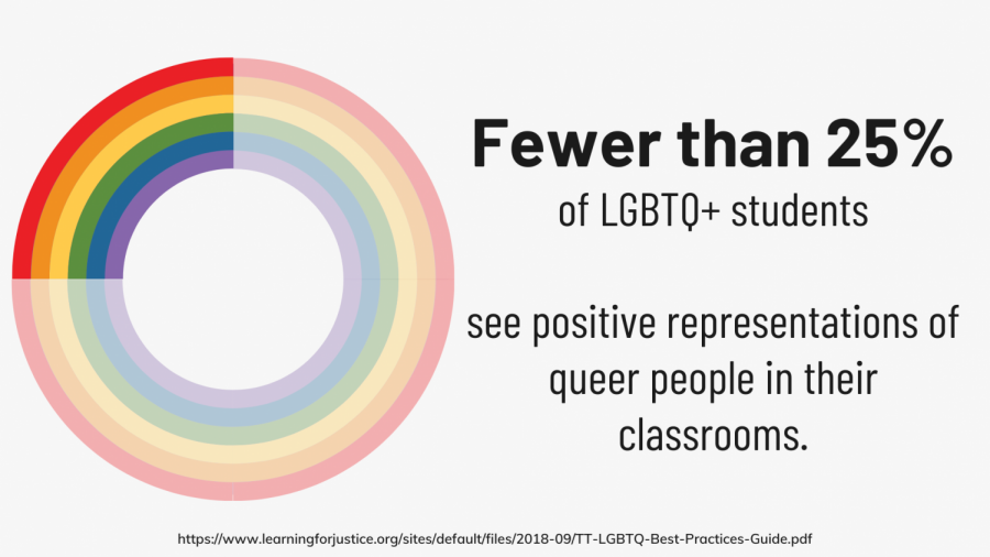 The National Day of Silence focuses on raising awareness for the silenced voices of LGBTQ+ people and allies.