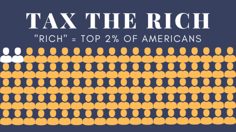 “Taxing the Rich” means taxing the top 2% of Americans according to the wealth tax that President Biden is proposing. 