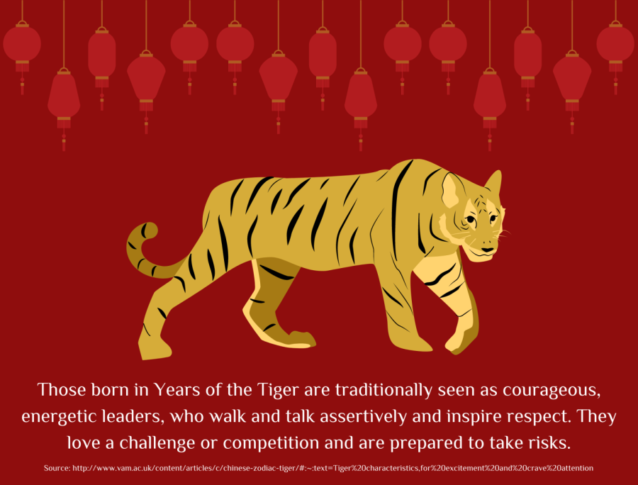 According to Chinese tradition, 2022 is the Year of the Water Tiger.