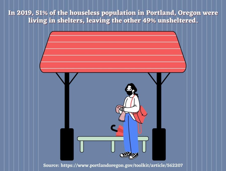 Oregon needs a housing tracking system that is available to all.